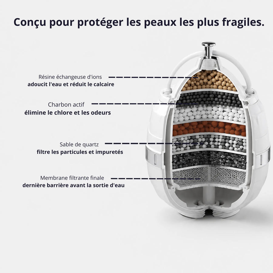 Filtre Pur OROBY