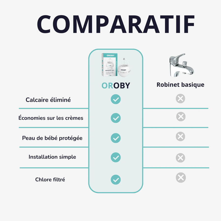 Filtre Pur OROBY